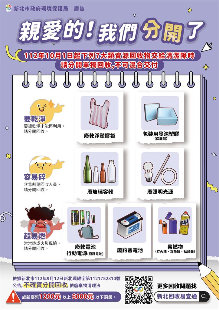 快新聞/新北市民注意!回收新規4/1上路 違者最高罰6000元