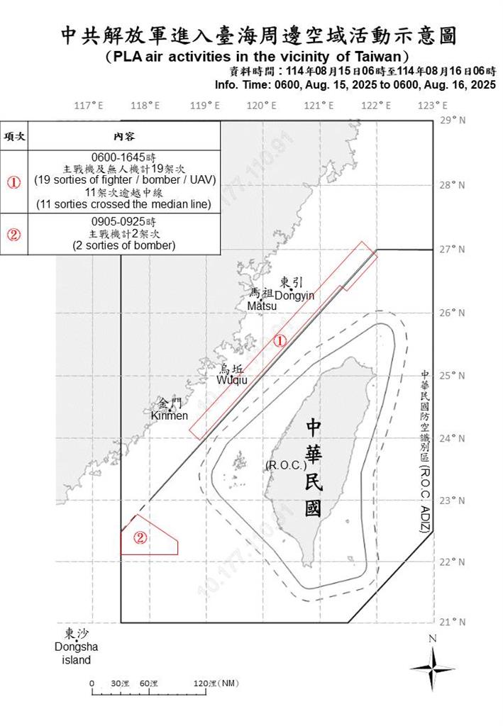 快新聞／亂不停！中國21軍機、7軍艦擾台　13架次越中線闖我空域