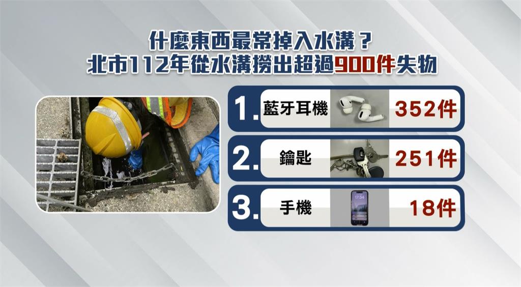 耳機掉水溝「急打1999專線」找人撿！80萬網紅嗨喊「有效率」挨轟濫用秒刪