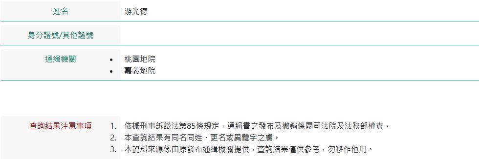 快新聞／曾任徐巧芯大姑夫婿律師「破壞電子手環」棄保跑了！網：柯P會是下一個嗎