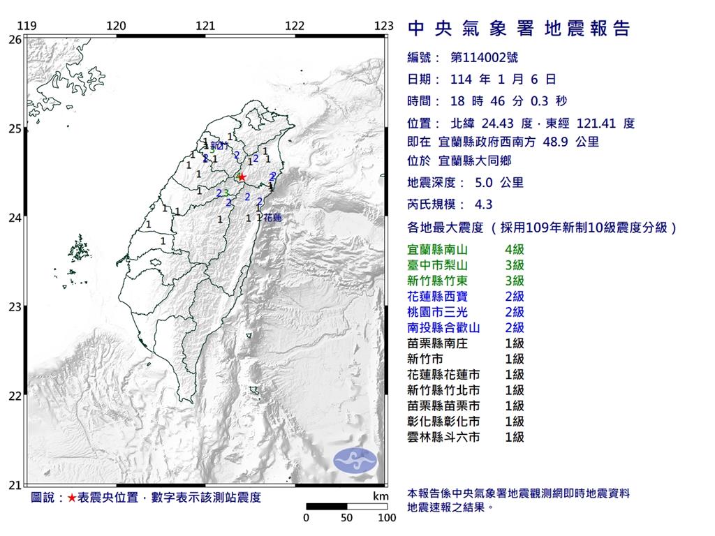 快新聞/地牛翻身!晚間6點46分 宜蘭發生4.3有感地震