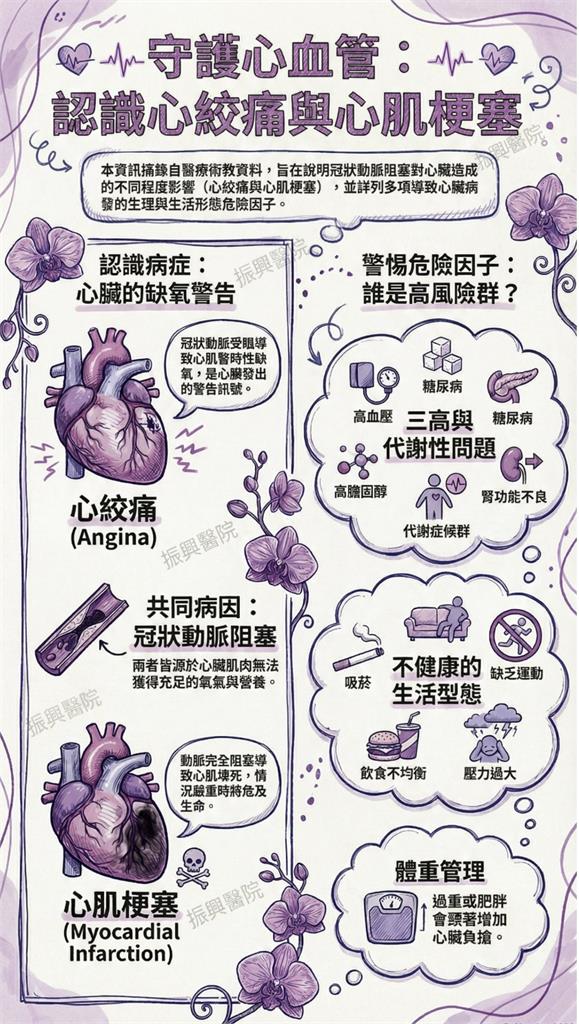 她狂咳、喉嚨痛「不是感冒」!醫一看驚喊「心肌梗塞」急警告7大警訊:沈默的殺手