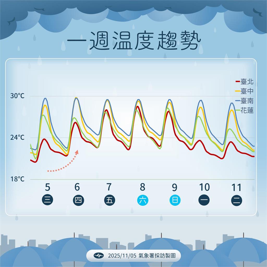 快新聞／準颱風「鳳凰」估5日生成　氣象署曝這兩天影響最劇