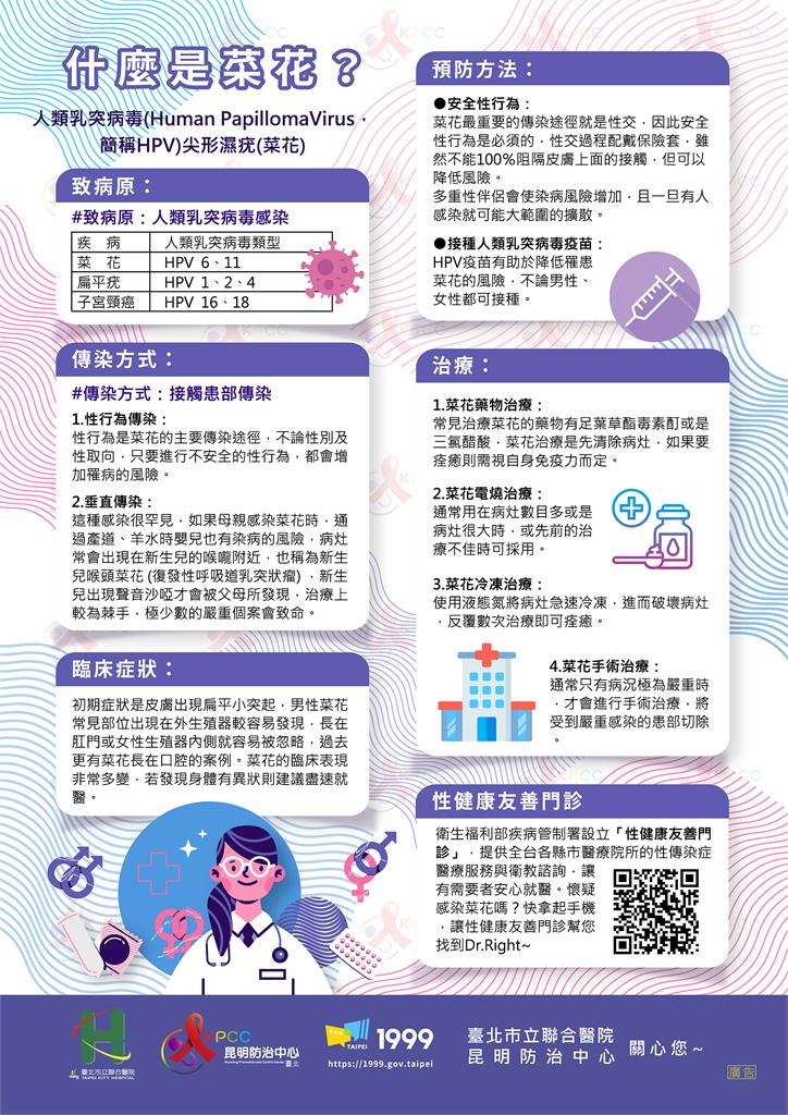 20歲妹子打疫苗下體仍「菜花滿坑滿谷」！醫揭她「1苦衷」嘆：人生比病毒難治