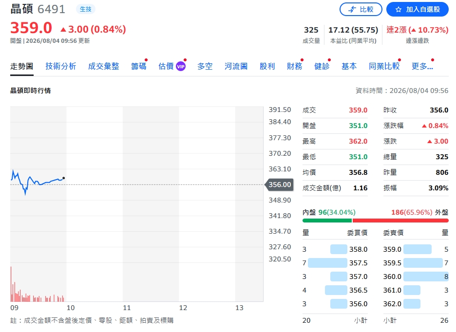 全新目標價雖降仍喊買！AI光通訊成最大王牌 晶碩同步受捧