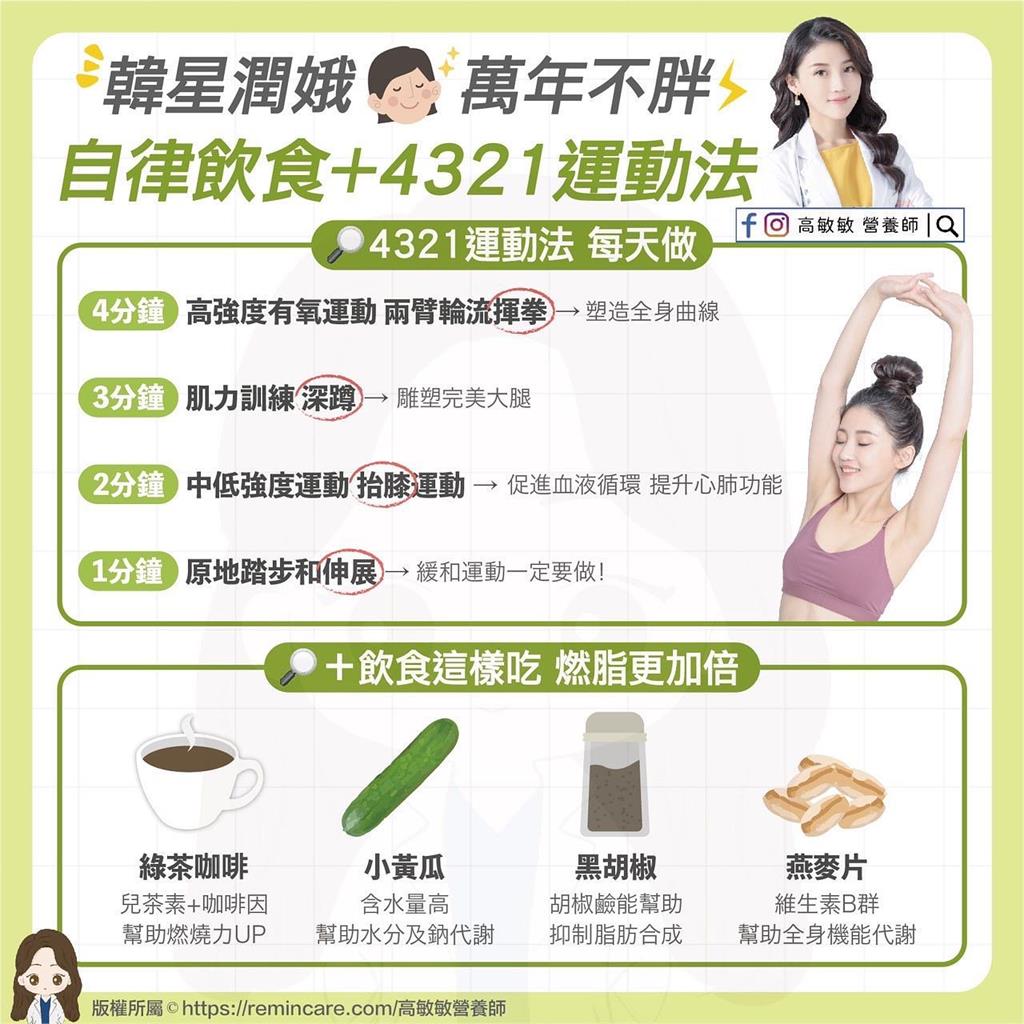 潤娥「4321運動法」維持47公斤　營養師：搭配4種食物效果更好