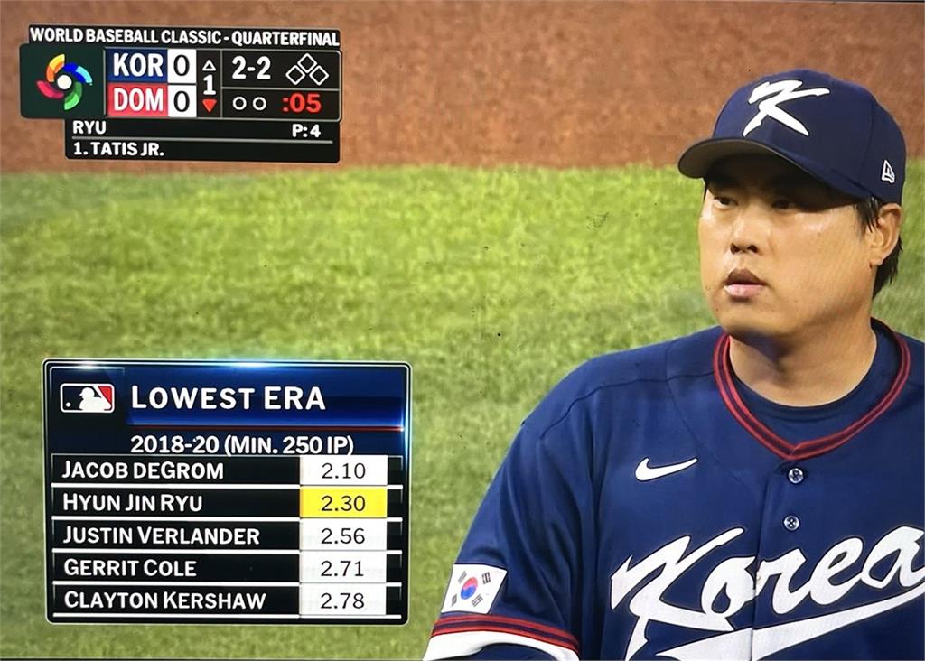 經典賽(影)／「柳胖」柳賢振的遺憾謝幕！昔日大聯盟強投慘遭多明尼加重砲部隊KO