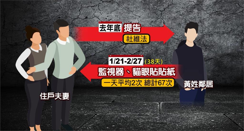 不滿對面鄰居裝監視器　新竹男貼紙遮貓眼百次下場慘了
