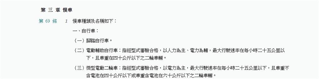 行駛路口「自行車騎士突竄出」他險撞上　怒噴：Ubike也有帝王條款？