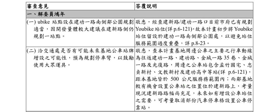 快新聞/李正皓揭「寡婦樓環評審查意見」 痛批解鴻年提2意見:根本放水到爆