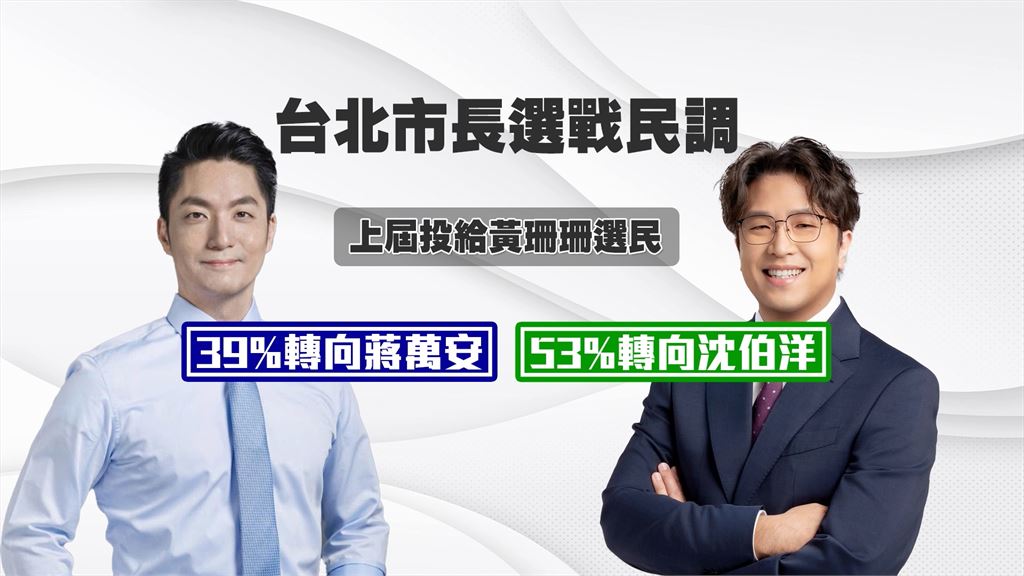 民調狂追近20%！　沈伯洋：蔣萬安帥氣領先　我苦苦追趕