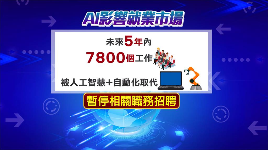 IBM宣布暫停招聘7800個職位 將由AI取代 AI時代來臨!未來5年1400萬個工作消失 IBM暫停招聘7800個職位將由AI取代