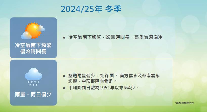 快新聞/14年來最冷!今年冬天平均氣溫17.84度 氣象署估5月進梅雨季
