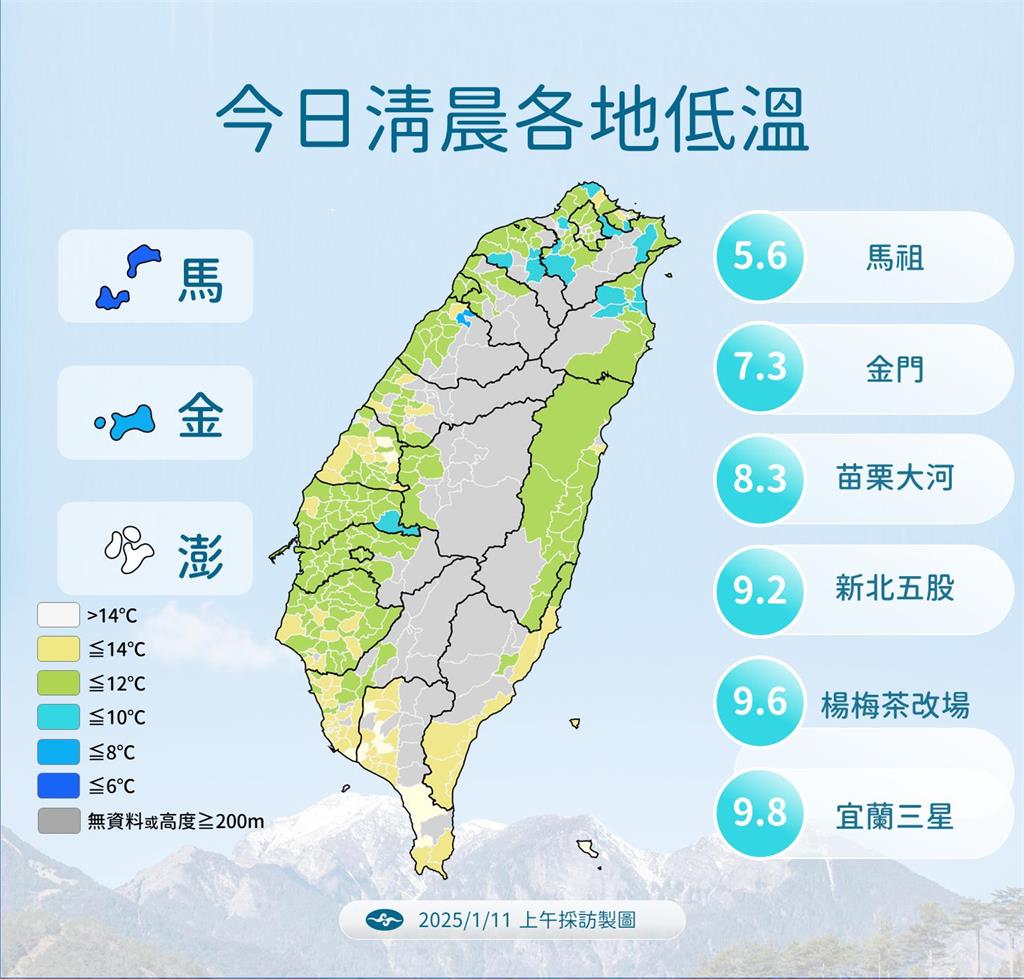 快新聞／台北11.3度創入冬最低！下週一還會更冷　氣象署揭「回暖時間」