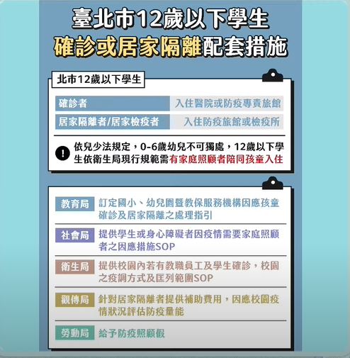 快新聞／開學準備！柯文哲公布最新12歲以下學生居隔配套措施