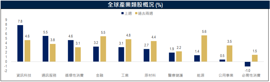經濟疲軟與關稅風險升溫 專家:預估筆電全年出貨年增幅將下滑