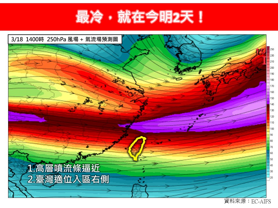 冷氣團強襲全台「最長凍9天」!專家示警「這2天最冷」:恐上升寒流等級