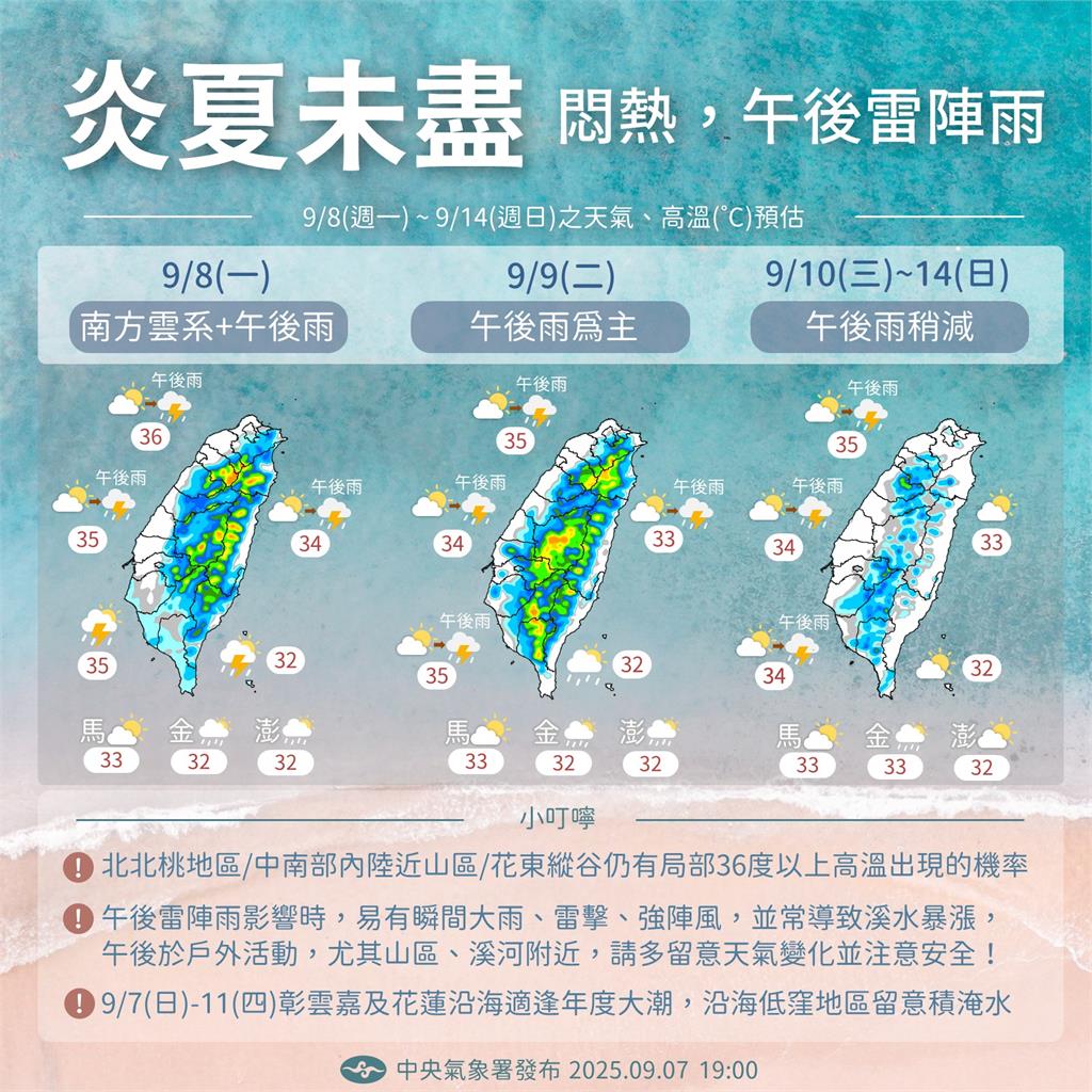 塔巴颱風外圍環流水氣炸！林嘉愷示警慎防全台午後雷雨：「這天」起晴朗穩定