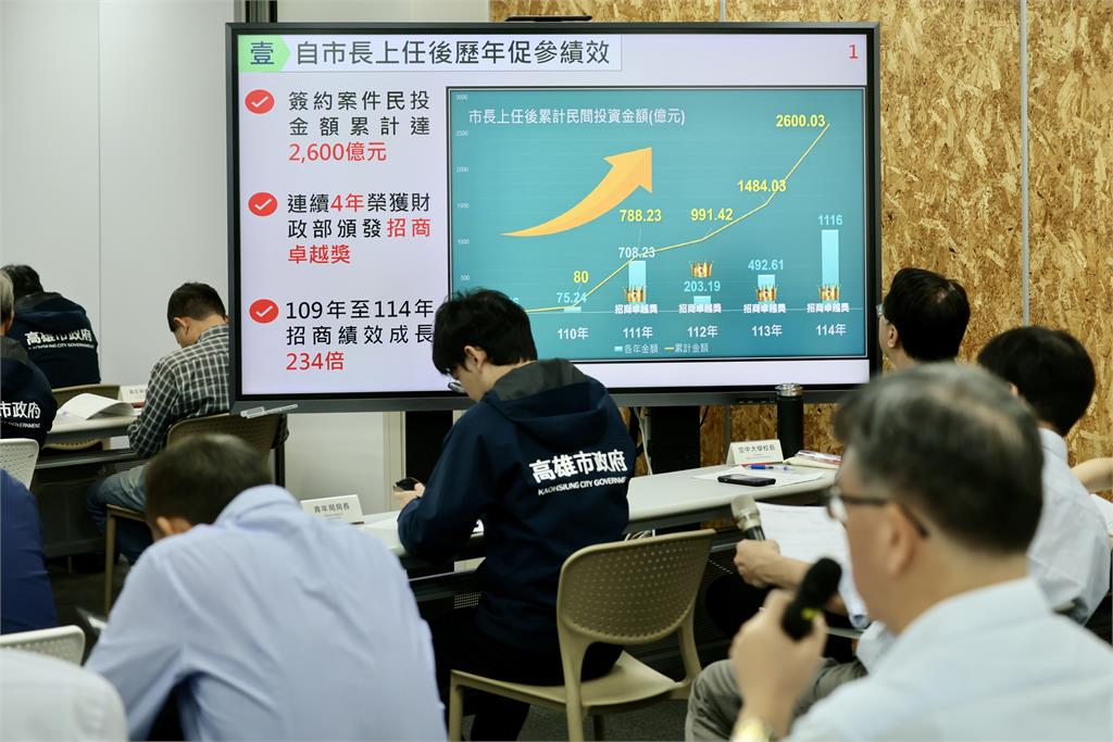 快新聞/陳其邁任內招商狂吸「3400億」!全國第一四連霸