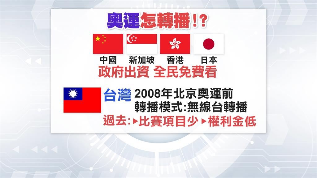 想看完整奧運賽事轉播須另外付費　轉播權爭議再掀討論