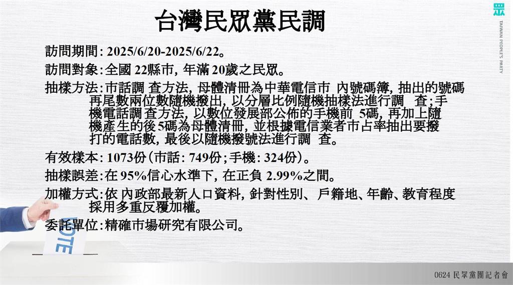 快新聞/白民調稱「逾6成綠支持者」挺法庭直播 吳思瑤:完全犧牲司法人權