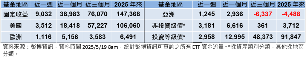 美中關稅戰暫休兵 全球股市上漲同慶