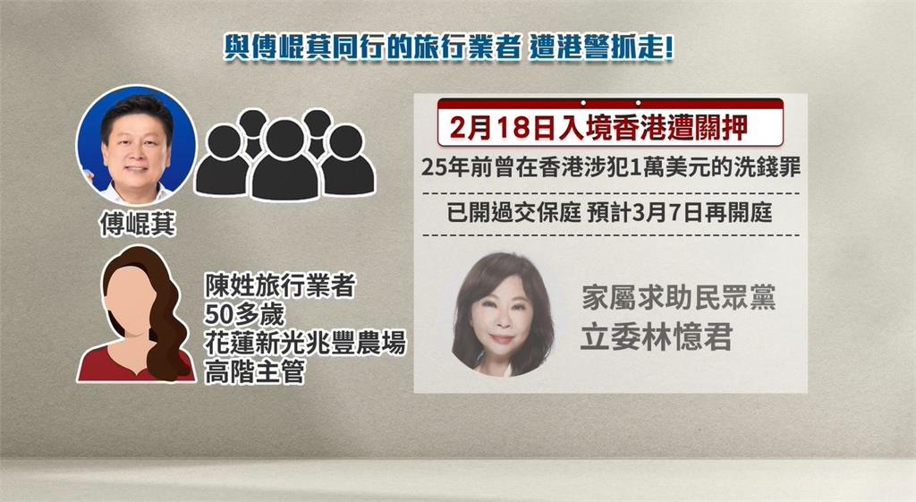 赴港訪問"團員遭港警帶走" 傅崐萁:不認識
