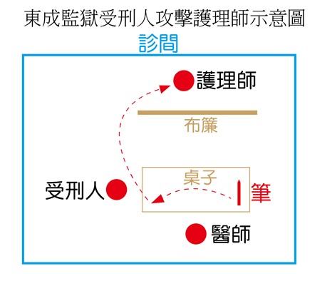 東成監獄護理師遭攻擊竟「無戒護陪同」 陳瑩要求檢討制度