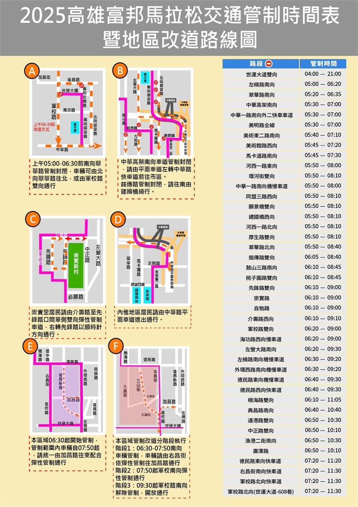 2025高雄富邦馬拉松1/11-12交通管制 城市啦啦隊最後招募