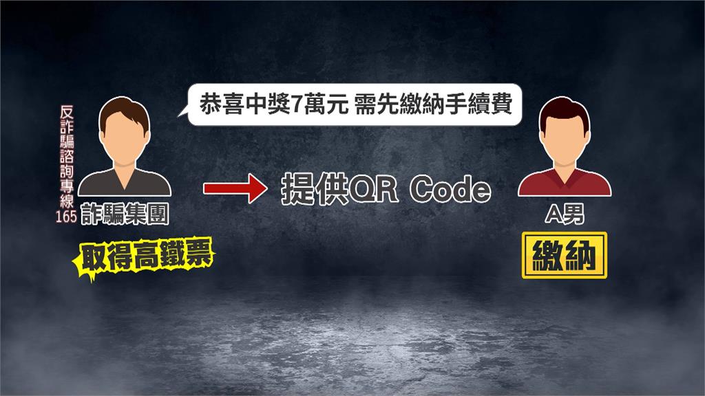 詐騙新招！詐團網路購票鑽漏洞洗錢　高鐵急停用「台灣ｐａｙ」