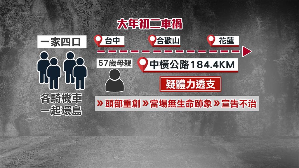 初二傳憾事! 台中一家四口騎車環島 母「自摔撞桿」頭部重創亡