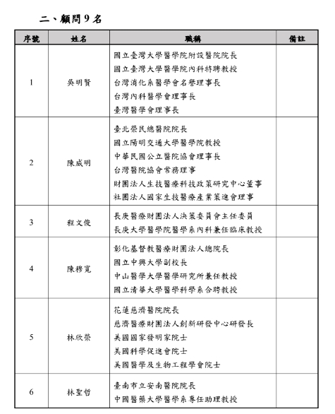 快新聞／「健康台灣推動委員會」明召開　委員、顧問名單出爐「何美鄉入列」