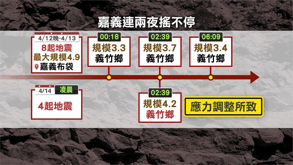 週四鋒面接近!水氣增加 北部、東部迎雨勢 恐影響救災