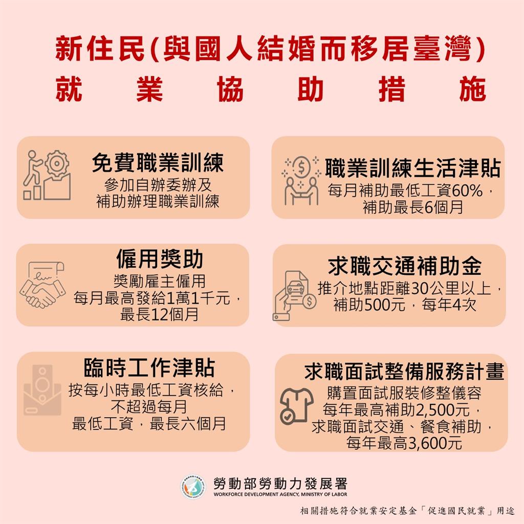 快新聞／多元社會再邁一步！勞動部推新制　30萬歸化新住民可領就業補助
