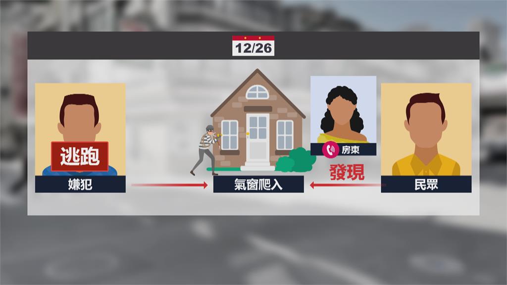 偷竊慣犯閒晃「趁隙就犯案」 佯裝水電工潛民宅!警不到1小時逮捕