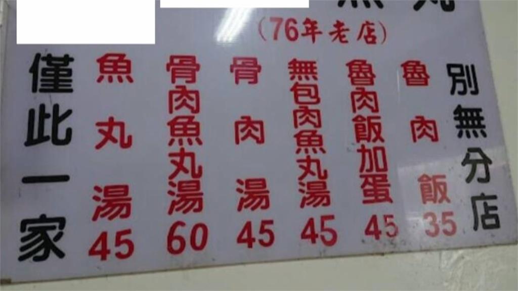 警察輪值誤餐費全台一律80元　中文大標測