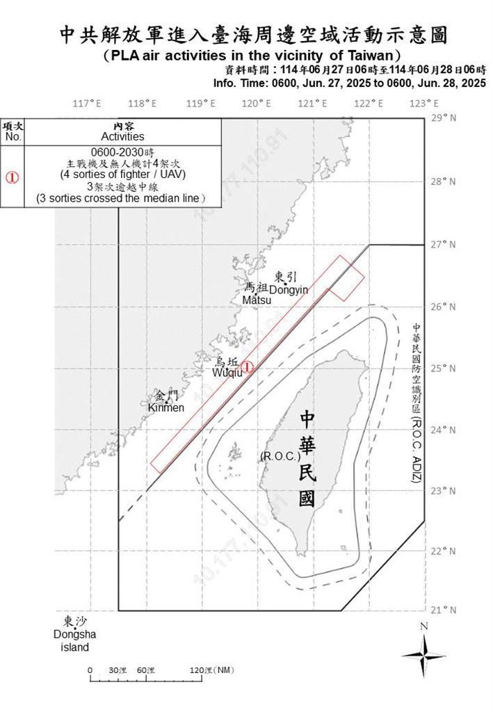 快新聞/還來亂!國防部偵獲10中國機艦 3架次逾越海峽中線