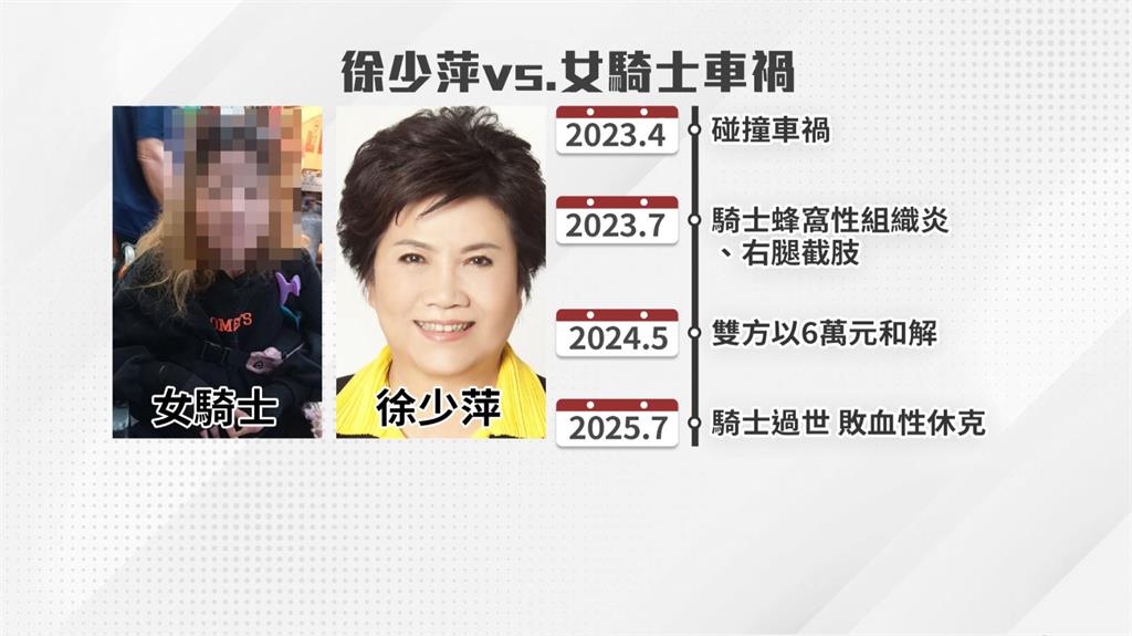 獨家!前立委徐少萍2年前高齡駕駛車禍 女騎士截肢、以6萬元和解