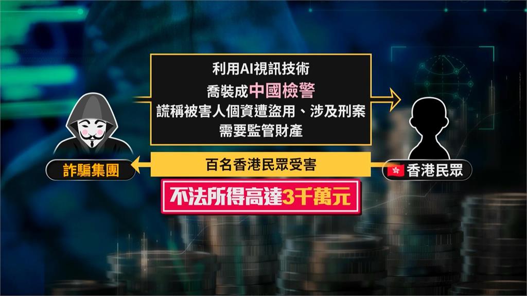 ＡＩ假冒中國檢警詐騙港人　台中兩機房遭破獲逮１８人