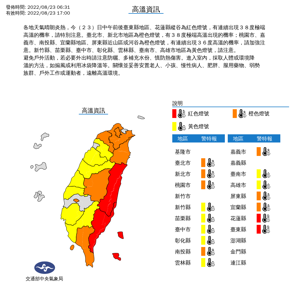 快新聞/全台16縣市熱爆「高溫飆38度」 馬鞍颱風影響東南部防雷雨