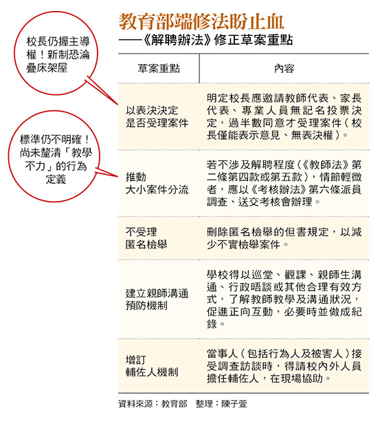 校事會議亂象四起    制度失靈成教師夢魘！