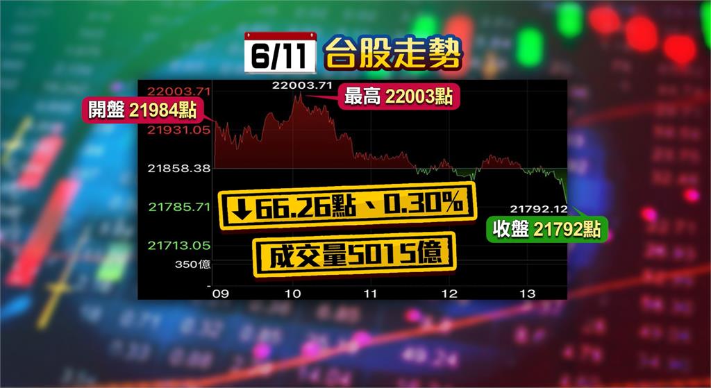 傳四大天王包下台積電3奈米產能 訂單排到2026