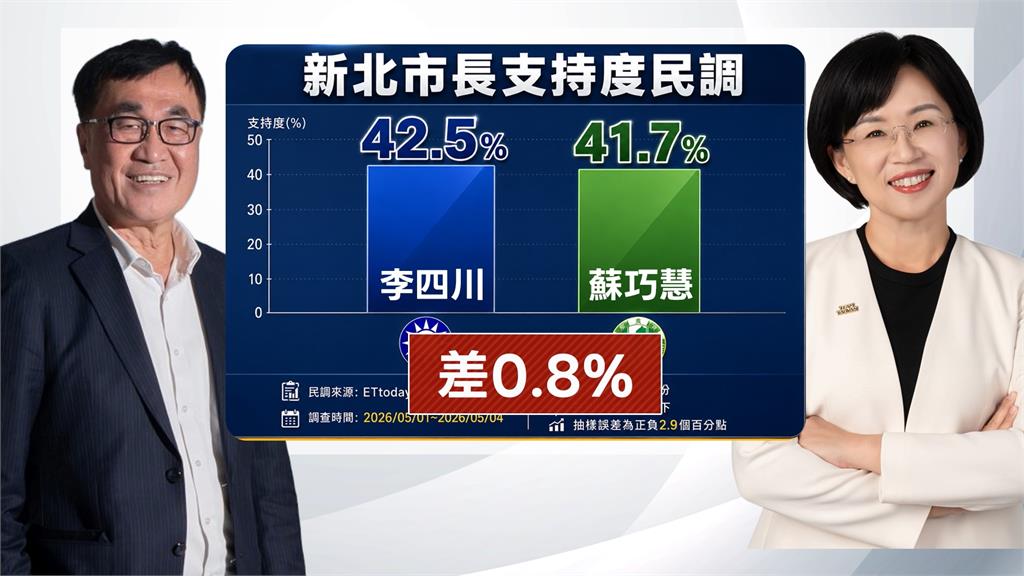 李四川拋「雙北共治」生活圈　蘇巧慧酸「新北非細漢」應為主體