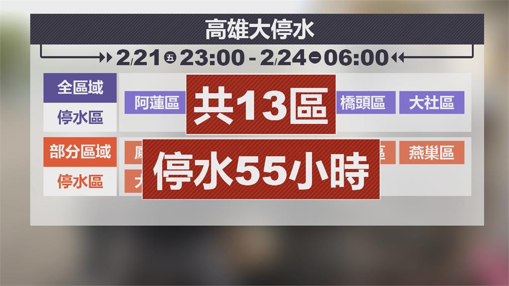 高雄週五晚11時起13行政區 停水55小時估影響48萬戶