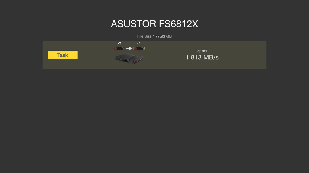 ASUSTOR FS68 系列依舊一支獨秀　12 支 M.2、雙 USB4、雙 10GbE、PCIe Gen4