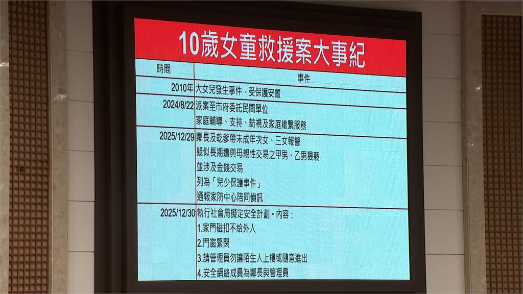 北市議會「十歲女童案」交鋒！　　苗博雅氣炸：躲女童後面規避監督
