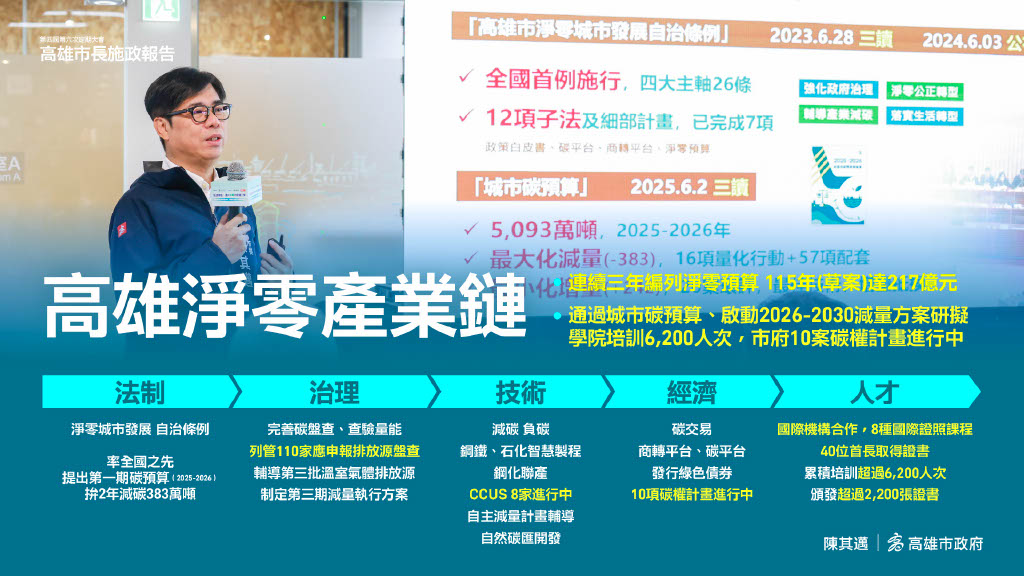 快新聞/高雄大進化!滿意度六都第一 陳其邁揭四大施政藍圖
