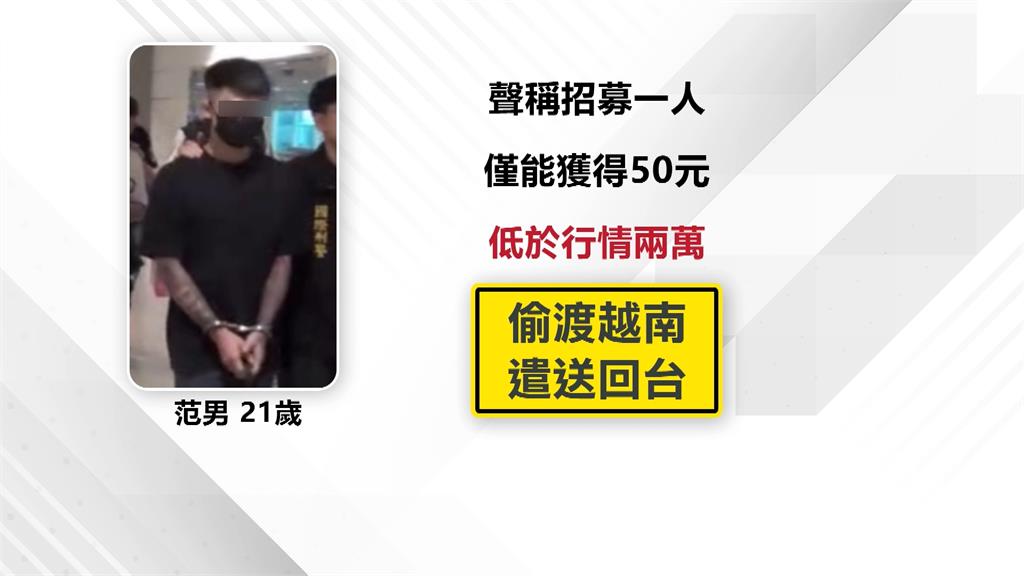 昔豬仔轉幹部!男偷渡越南被逮遣送回台 「高壓管理」虐待手段曝光
