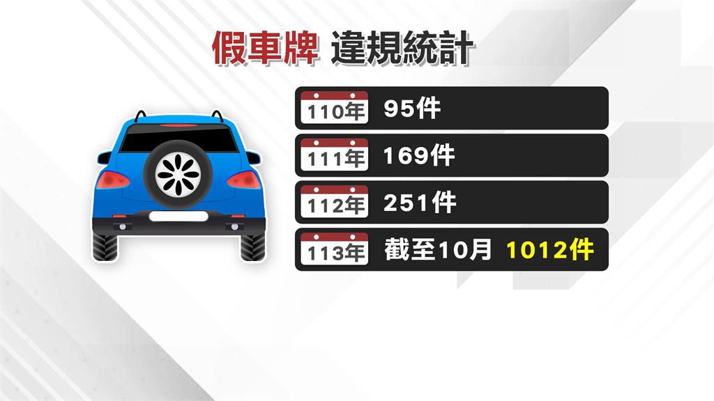 偽造車牌擬提高罰鍰　重罰+沒入車輛拚明年上路