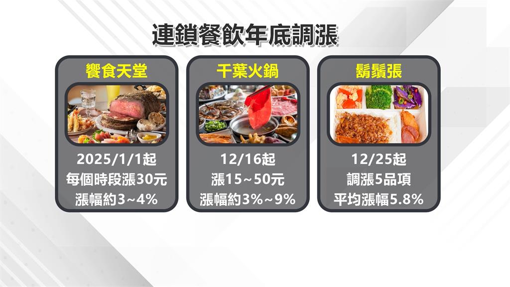 扛不住成本壓力！　鬍鬚張今年二度調漲「5品項」平均漲5.8％